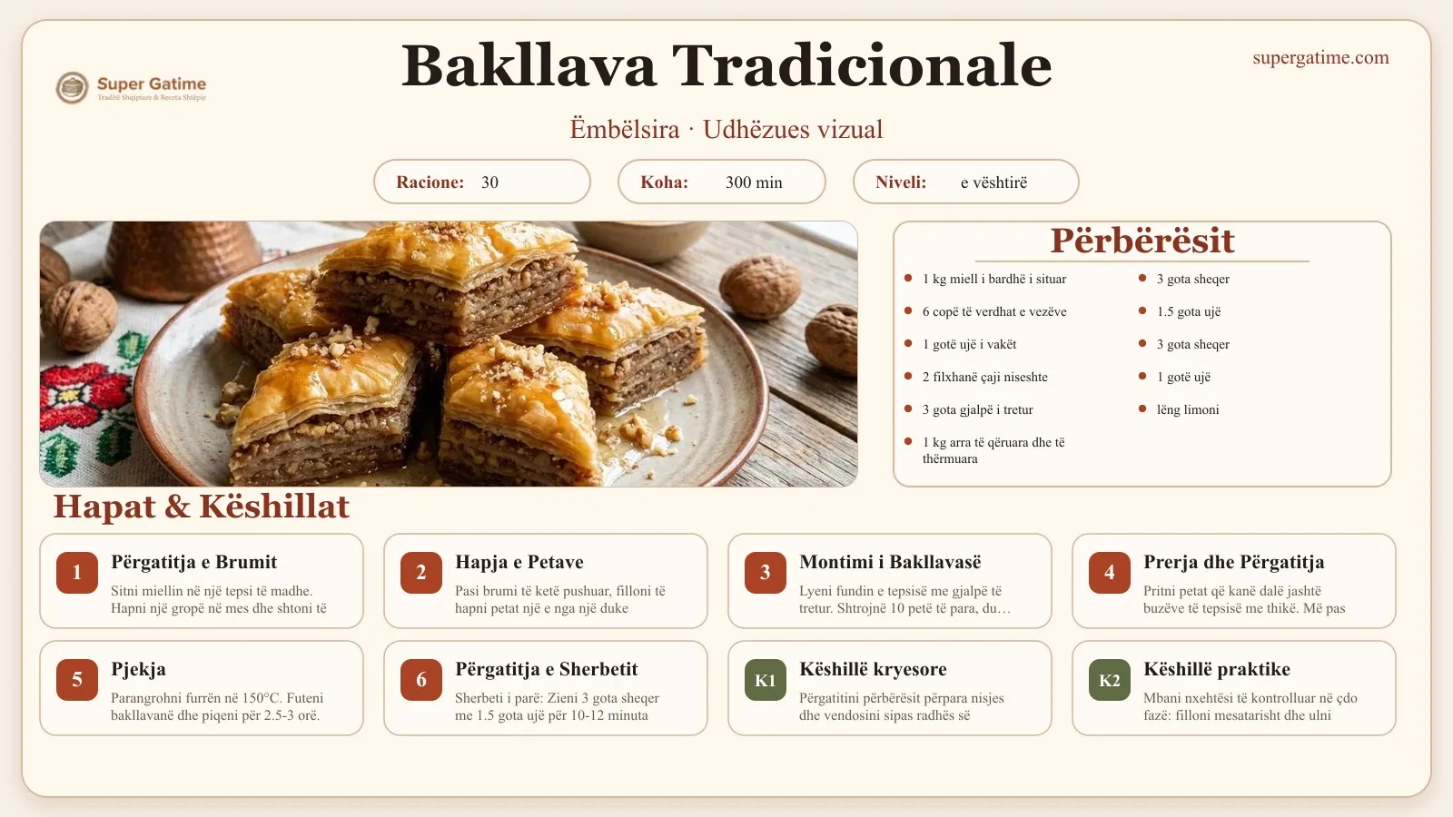 Udhëzues vizual për recetën Bakllava Tradicionale: përbërësit, hapat dhe këshilla kryesore.