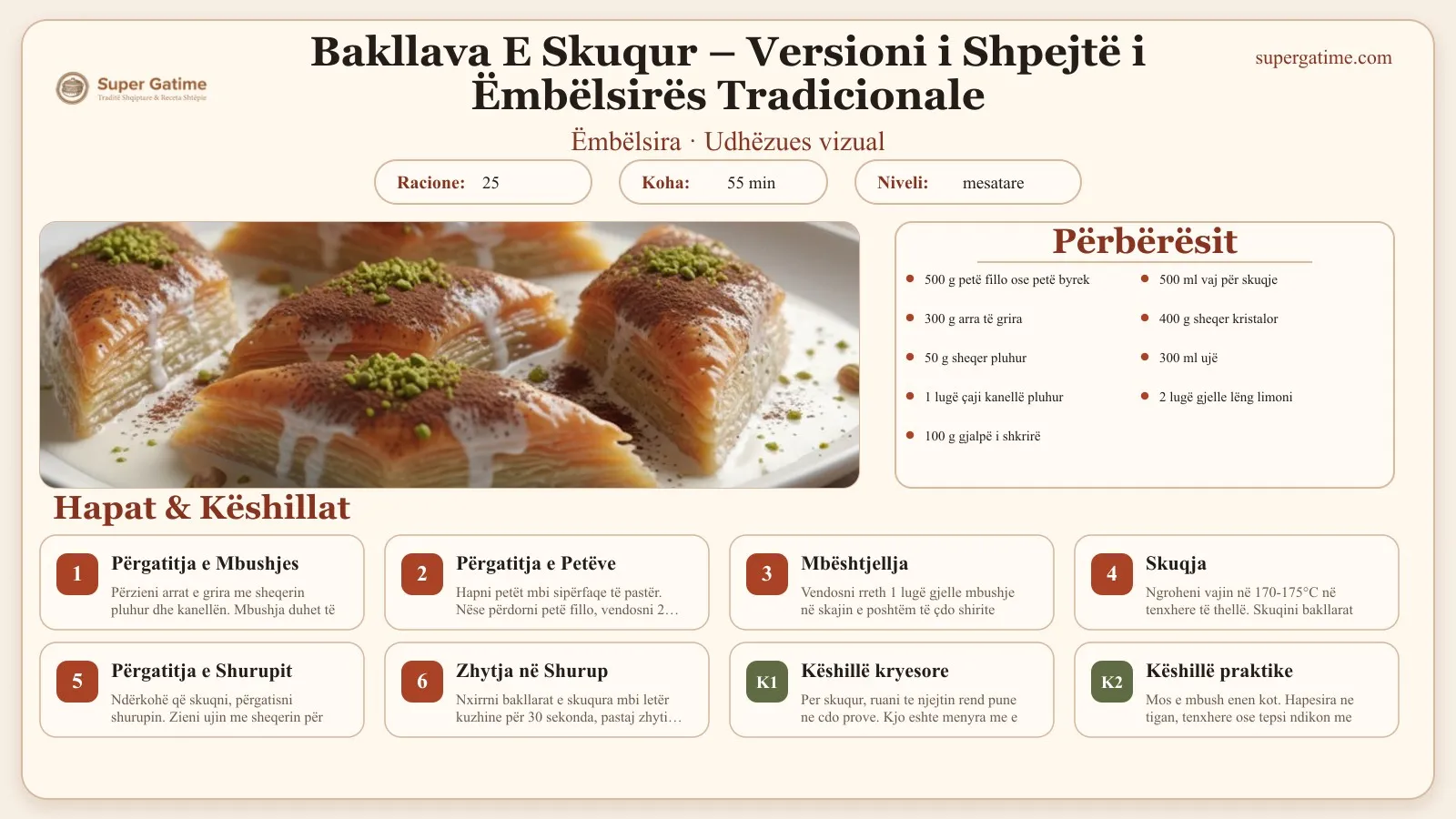 Udhëzues vizual për recetën Bakllava E Skuqur – Versioni i Shpejtë i Ëmbëlsirës Tradicionale: përbërësit, hapat dhe këshilla kryesore.