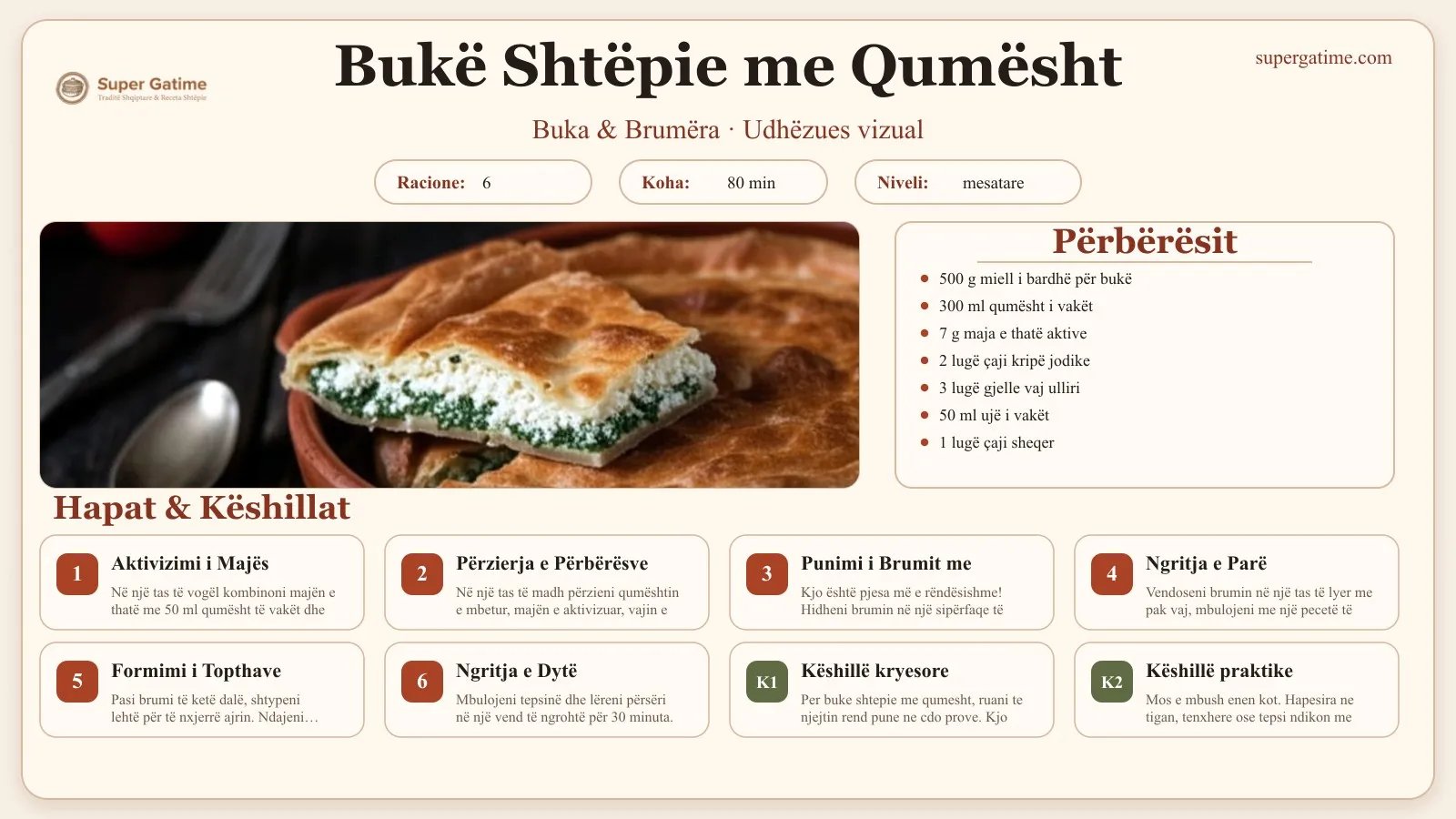 Udhëzues vizual për recetën Bukë Shtëpie me Qumësht: përbërësit, hapat dhe këshilla kryesore.