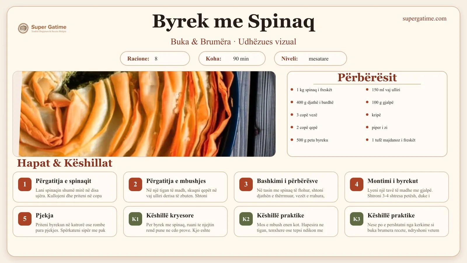 Udhëzues vizual për recetën Byrek me Spinaq: përbërësit, hapat dhe këshilla kryesore.
