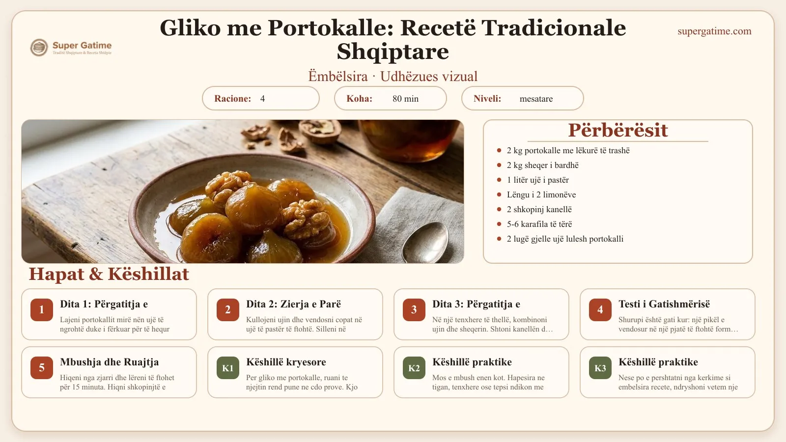 Udhëzues vizual për recetën Gliko me Portokalle: Recetë Tradicionale Shqiptare: përbërësit, hapat dhe këshilla kryesore.