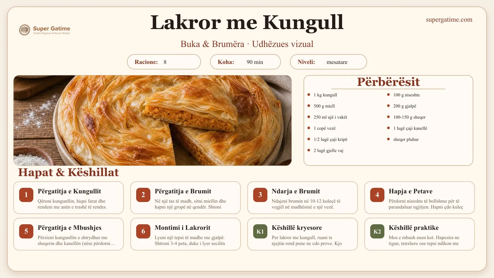 Udhëzues vizual për recetën Lakror me Kungull: përbërësit, hapat dhe këshilla kryesore.