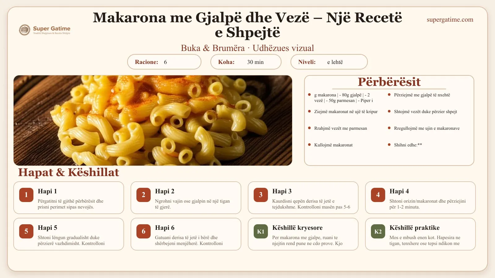 Udhëzues vizual për recetën Makarona me Gjalpë dhe Vezë – Një Recetë e Shpejtë: përbërësit, hapat dhe këshilla kryesore.