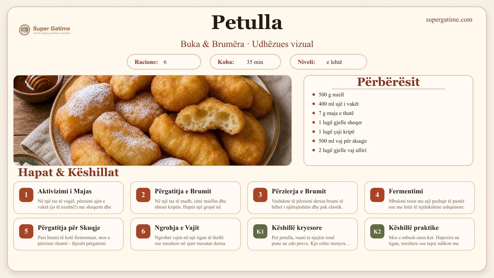 Udhëzues vizual për recetën Petulla: përbërësit, hapat dhe këshilla kryesore.