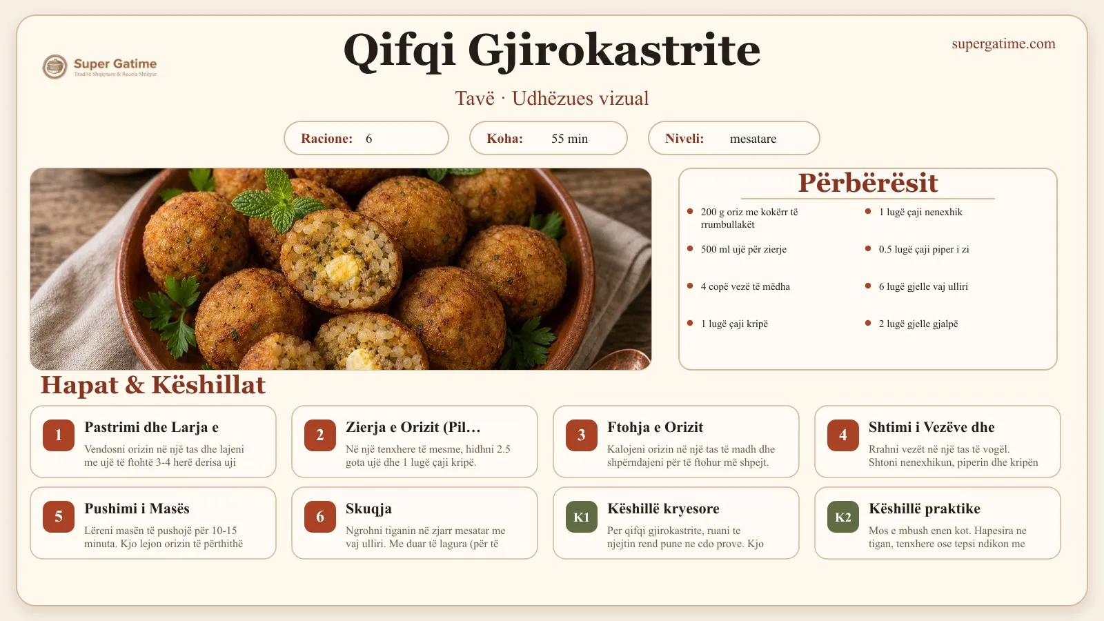 Udhëzues vizual për recetën Qifqi Gjirokastrite: përbërësit, hapat dhe këshilla kryesore.