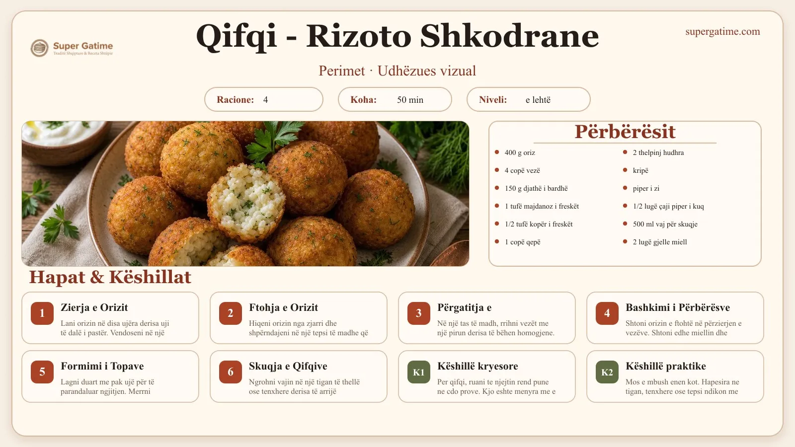 Udhëzues vizual për recetën Qifqi - Rizoto Shkodrane: përbërësit, hapat dhe këshilla kryesore.