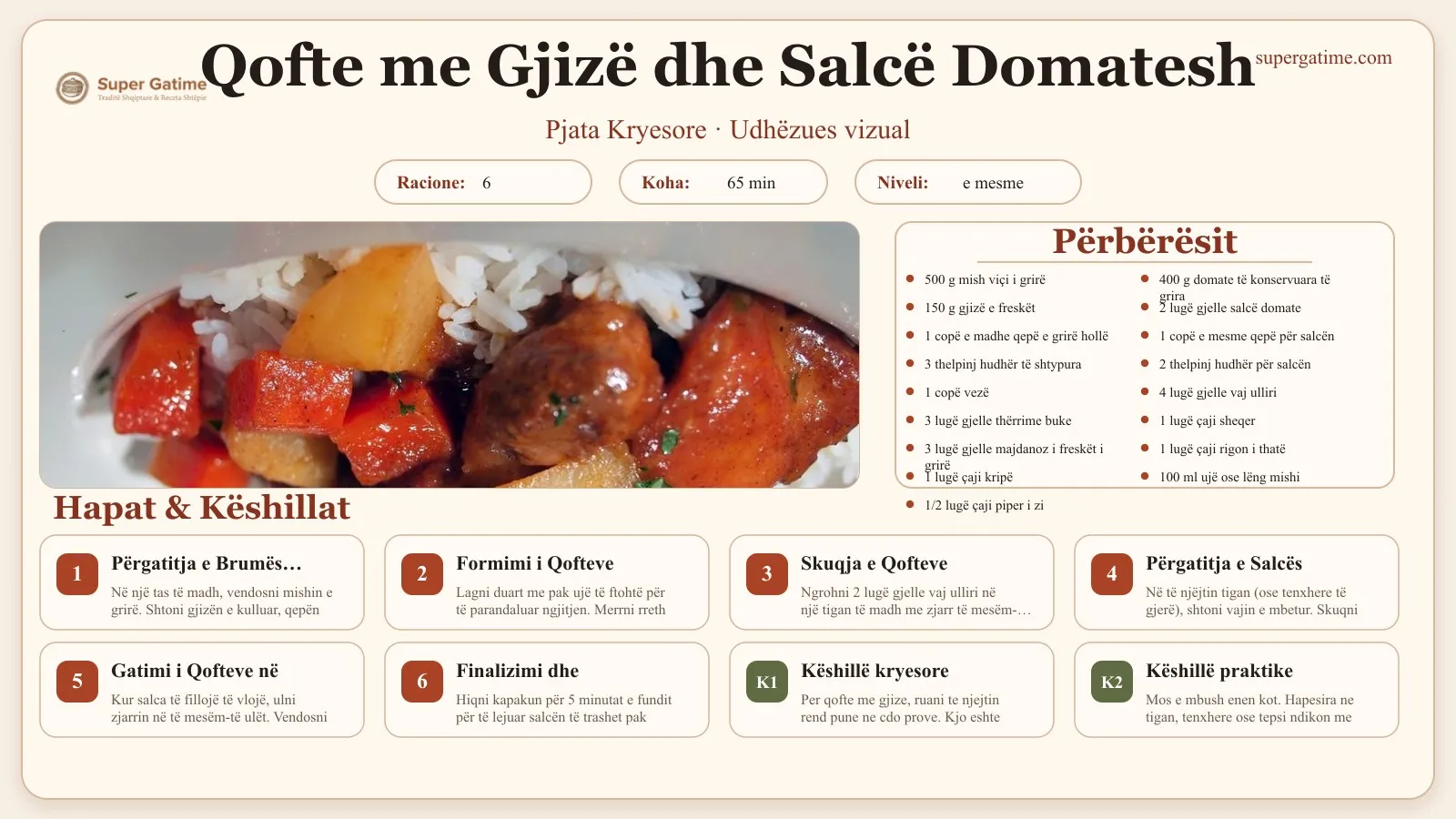 Udhëzues vizual për recetën Qofte me Gjizë dhe Salcë Domatesh: përbërësit, hapat dhe këshilla kryesore.