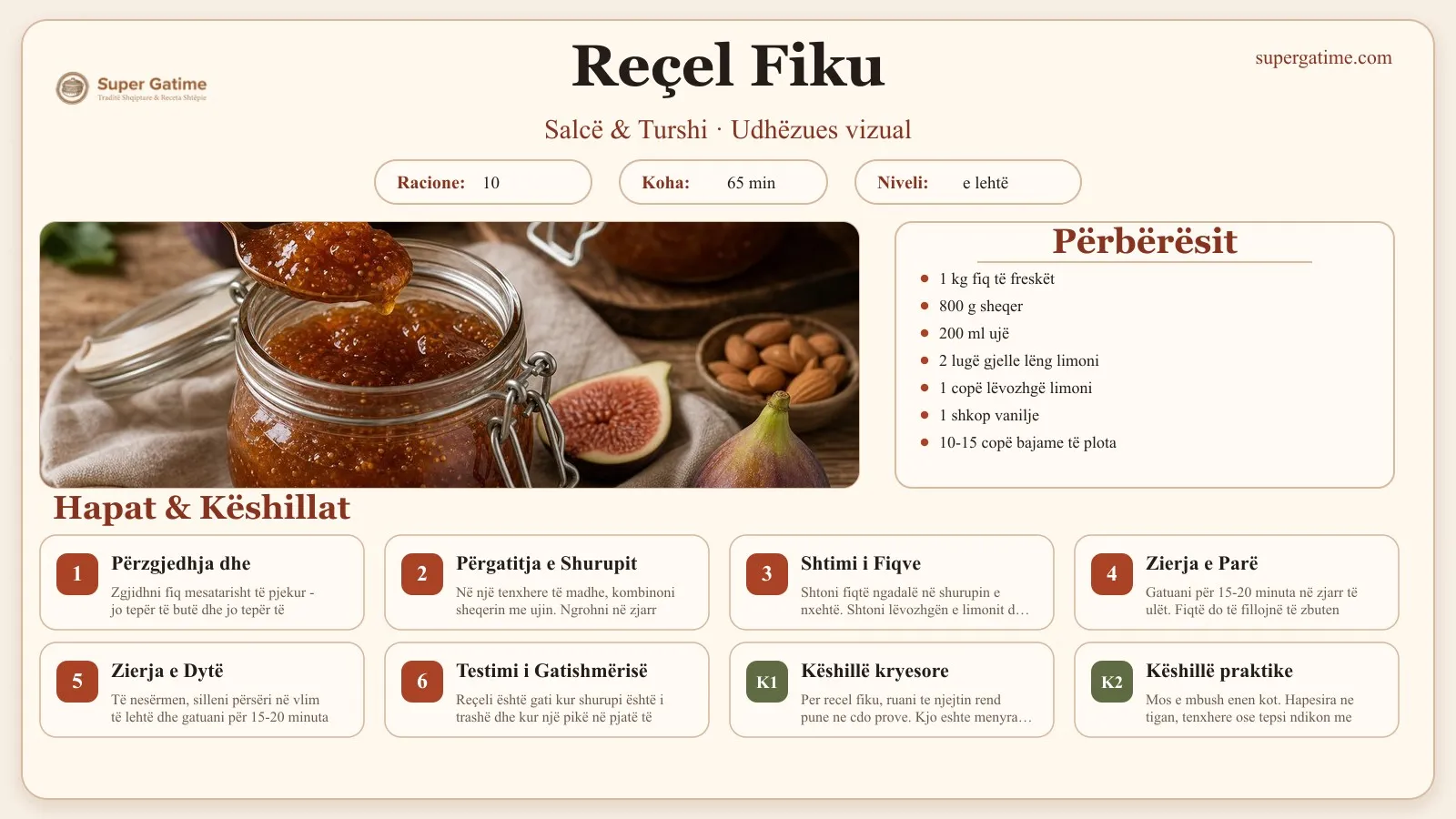 Udhëzues vizual për recetën Reçel Fiku: përbërësit, hapat dhe këshilla kryesore.