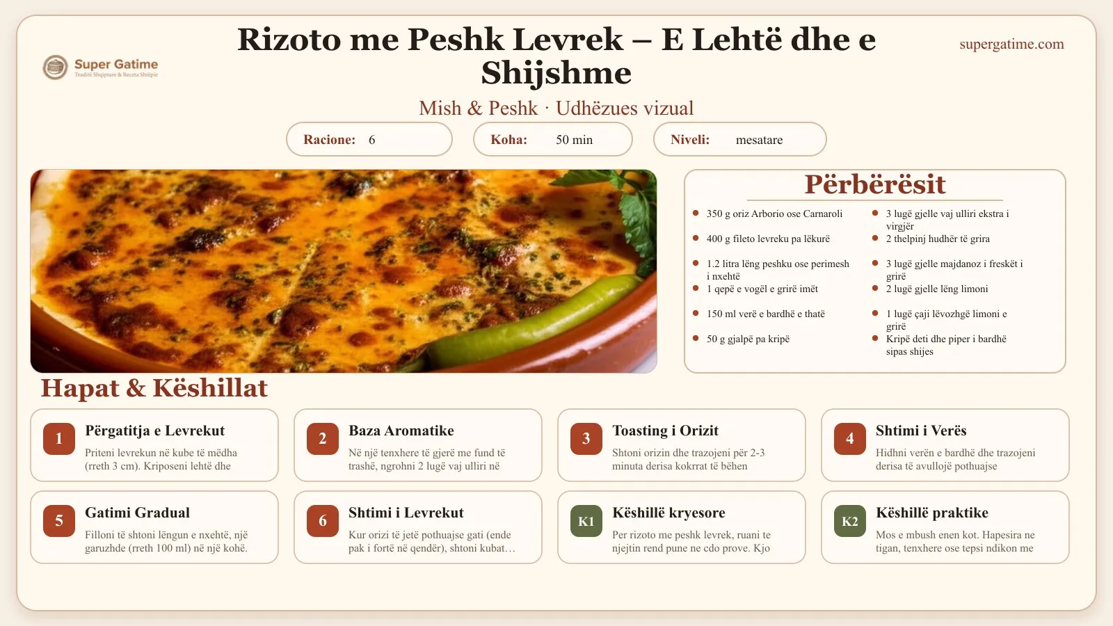 Udhëzues vizual për recetën Rizoto me Peshk Levrek – E Lehtë dhe e Shijshme: përbërësit, hapat dhe këshilla kryesore.