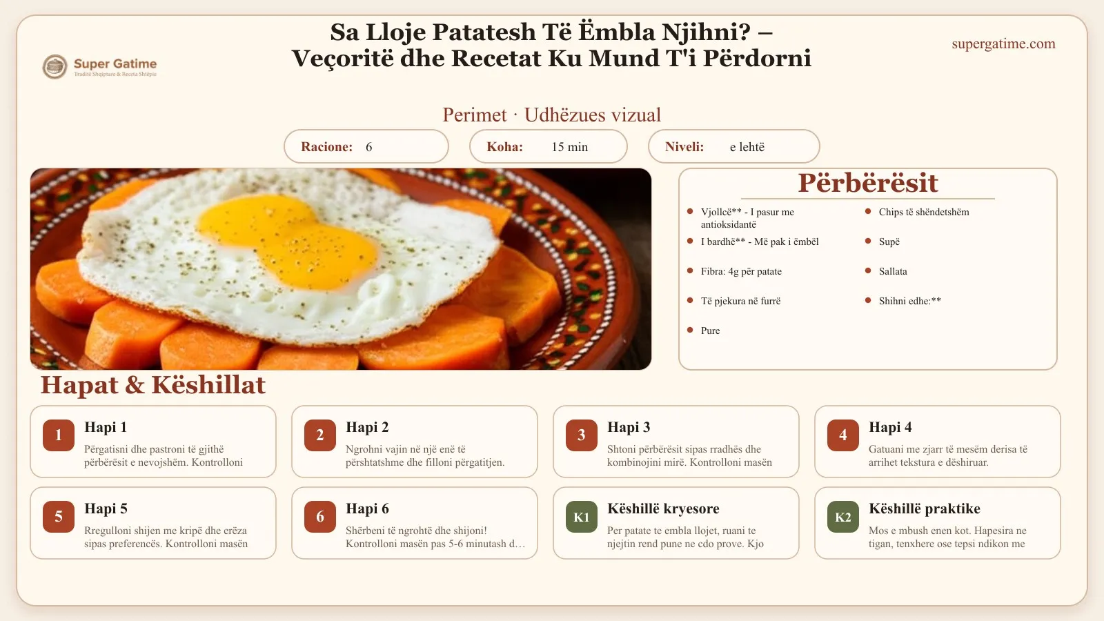 Udhëzues vizual për recetën Sa Lloje Patatesh Të Ëmbla Njihni? – Veçoritë dhe Recetat Ku Mund T'i Përdorni: përbërësit, hapat dhe këshilla kryesore.