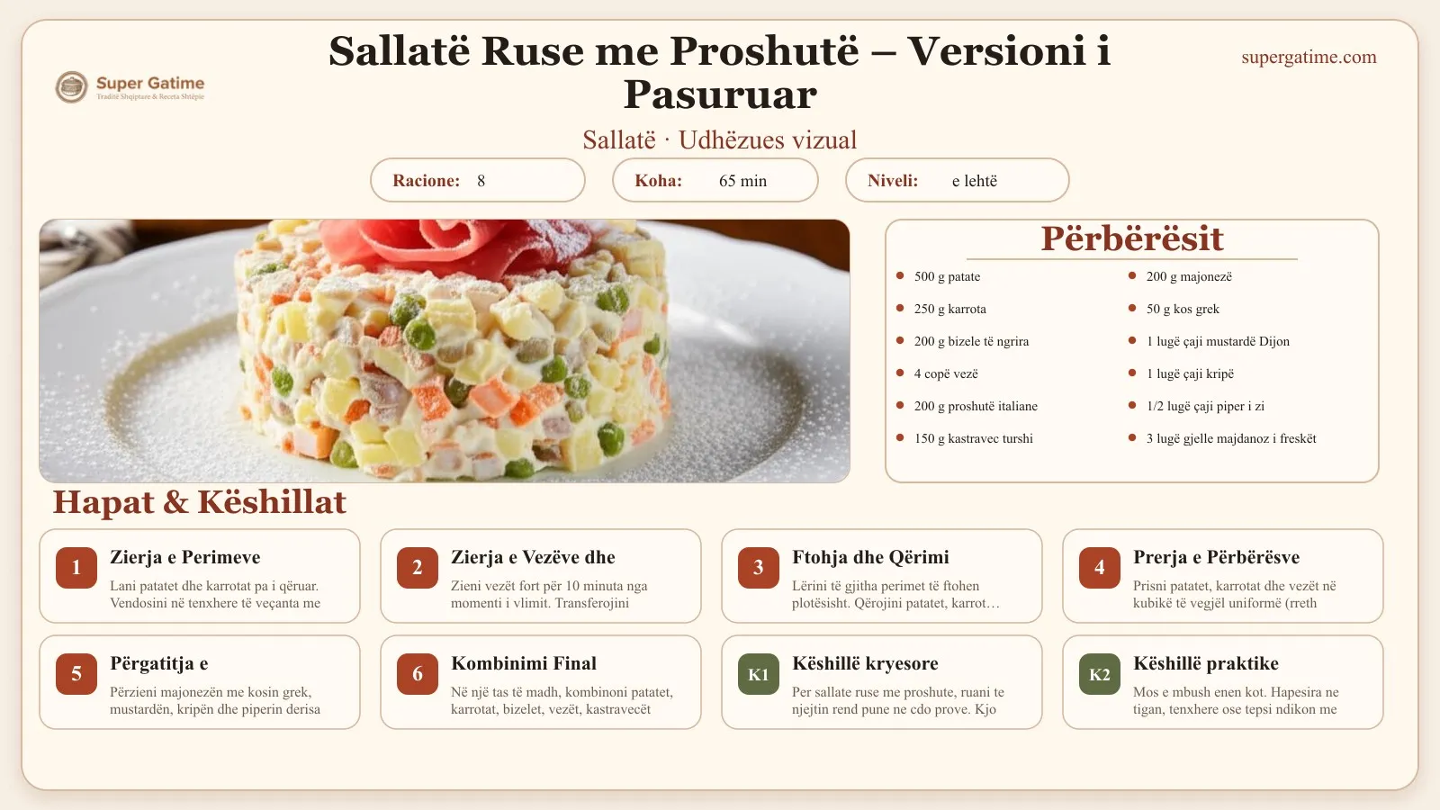 Udhëzues vizual për recetën Sallatë Ruse me Proshutë – Versioni i Pasuruar: përbërësit, hapat dhe këshilla kryesore.