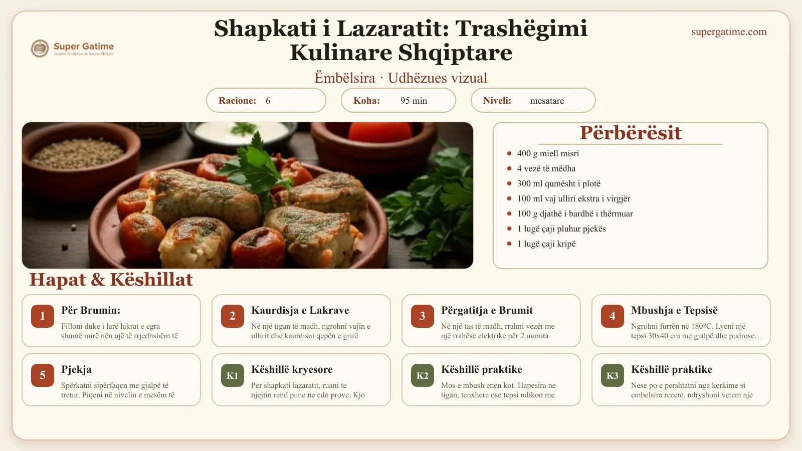 Udhëzues vizual për recetën Shapkati i Lazaratit: Trashëgimi Kulinare Shqiptare: përbërësit, hapat dhe këshilla kryesore.