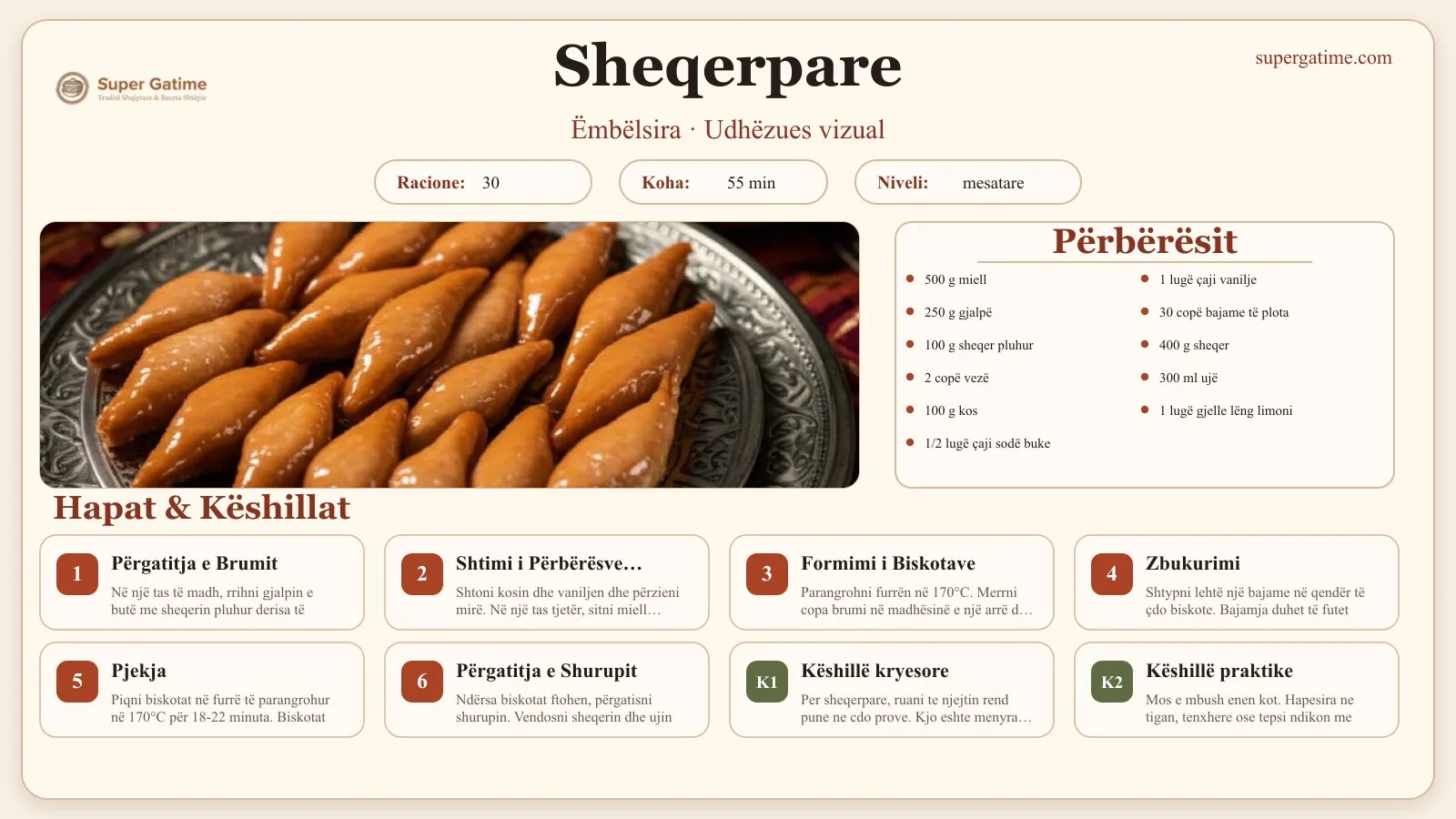 Udhëzues vizual për recetën Sheqerpare: përbërësit, hapat dhe këshilla kryesore.