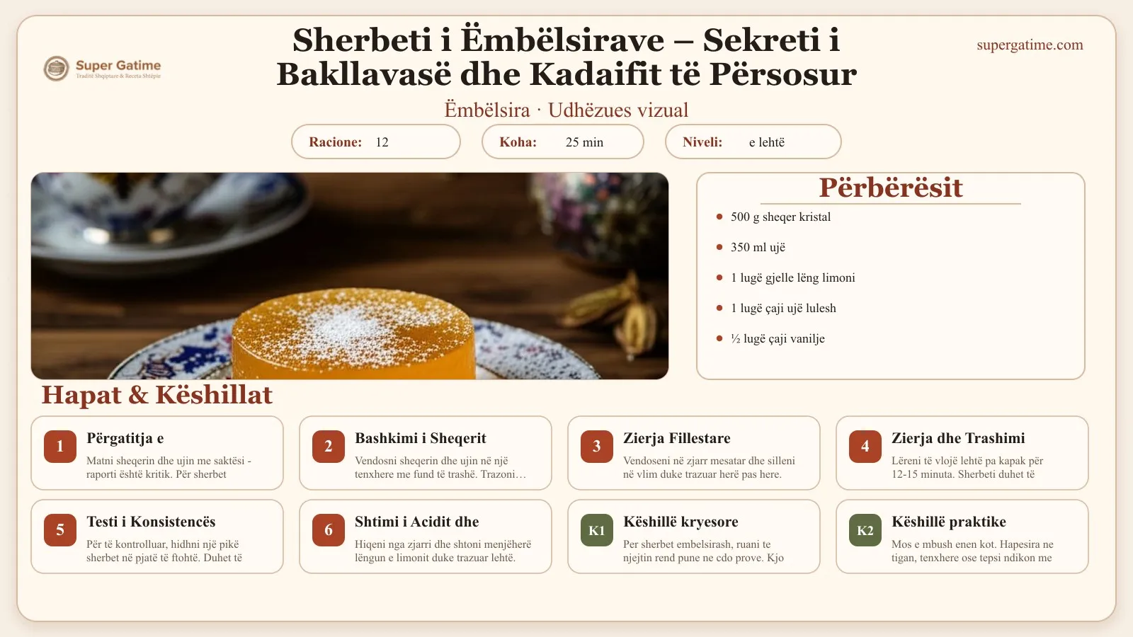 Udhëzues vizual për recetën Sherbeti i Ëmbëlsirave – Sekreti i Bakllavasë dhe Kadaifit të Përsosur: përbërësit, hapat dhe këshilla kryesore.