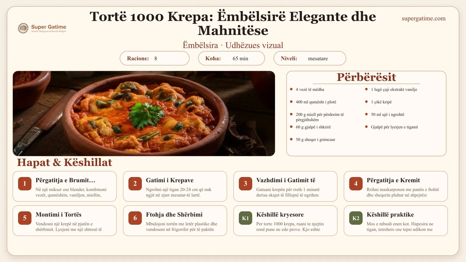 Udhëzues vizual për recetën Tortë 1000 Krepa: Ëmbëlsirë Elegante dhe Mahnitëse: përbërësit, hapat dhe këshilla kryesore.